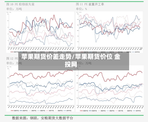 苹果期货价差走势/苹果期货价位 金投网