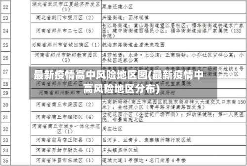 最新疫情高中风险地区图(最新疫情中高风险地区分布)