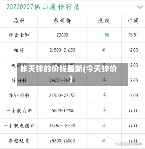 昨天锌的价钱最新(今天锌价)