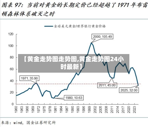 【黄金走势图走势图,黄金走势图24小时最新】