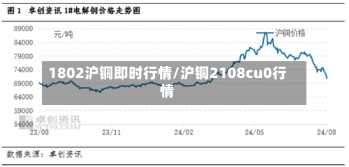 1802沪铜即时行情/沪铜2108cu0行情