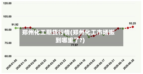 郑州化工期货行情(郑州化工市场搬到哪里了?)-第2张图片