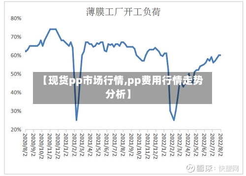 【现货pp市场行情,pp费用行情走势分析】