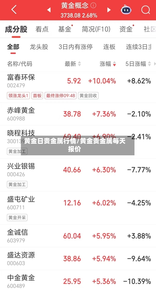 黄金日贵金属行情/黄金贵金属每天报价-第2张图片