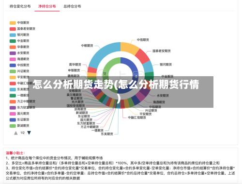 怎么分析期货走势(怎么分析期货行情)-第2张图片