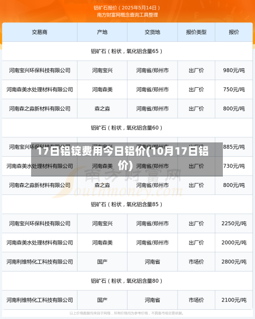 17日铝锭费用今日铝价(10月17日铝价)