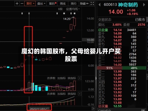魔幻的韩国股市，父母给婴儿开户买股票-第2张图片