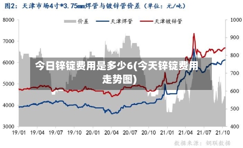今日锌锭费用是多少6(今天锌锭费用走势图)