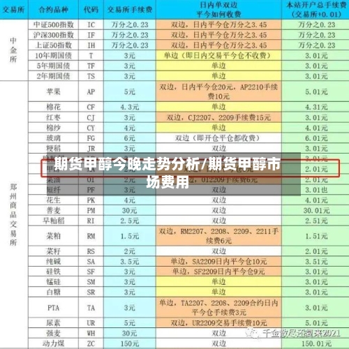 期货甲醇今晚走势分析/期货甲醇市场费用