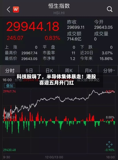 科技股嗨了，半导体集体暴走！港股喜迎五月开门红-第2张图片