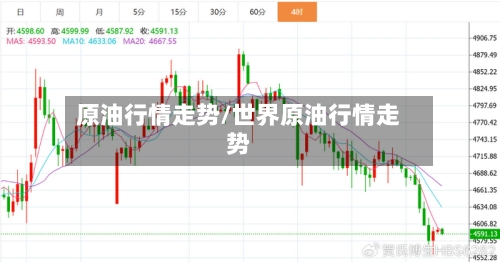 原油行情走势/世界原油行情走势