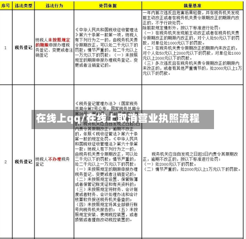 在线上qq/在线上取消营业执照流程