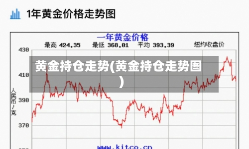黄金持仓走势(黄金持仓走势图)-第2张图片