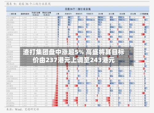 渣打集团盘中涨超5% 高盛将其目标价由237港元上调至243港元-第3张图片