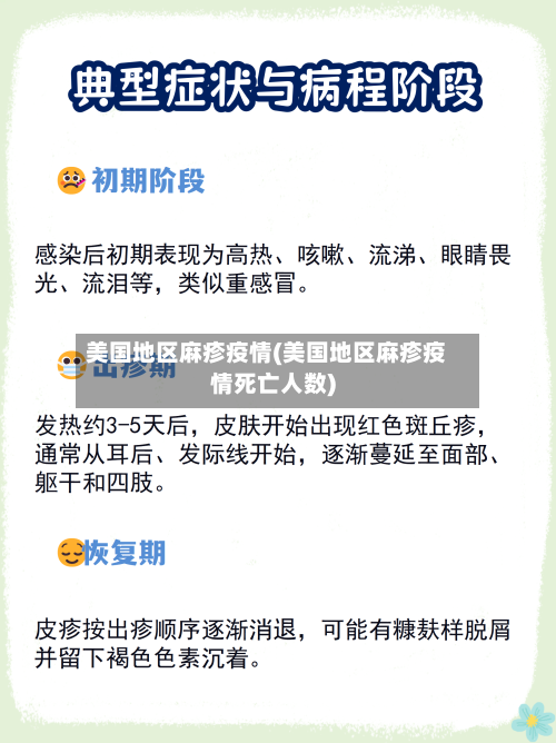 美国地区麻疹疫情(美国地区麻疹疫情死亡人数)-第2张图片