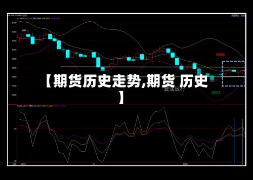 【期货历史走势,期货 历史】