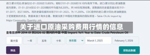 关于进口原油采购费用行情的信息
