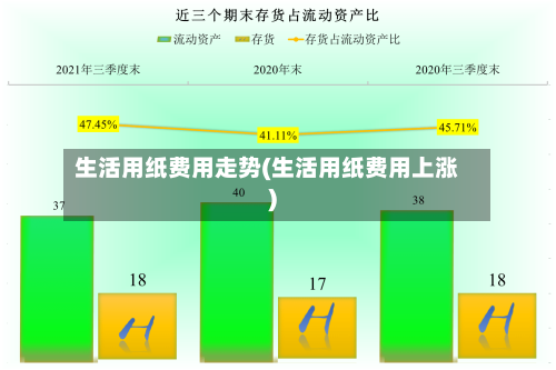 生活用纸费用走势(生活用纸费用上涨)