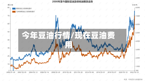 今年豆油行情/现在豆油费用-第2张图片