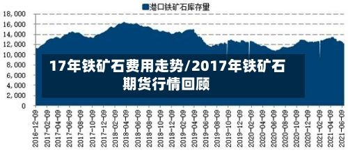 17年铁矿石费用走势/2017年铁矿石期货行情回顾