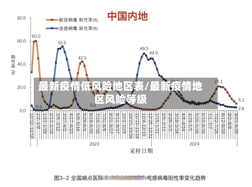 最新疫情低风险地区表/最新疫情地区风险等级-第2张图片