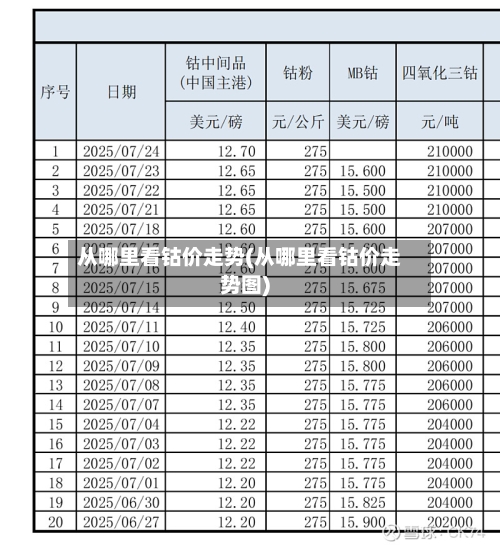 从哪里看钴价走势(从哪里看钴价走势图)-第2张图片