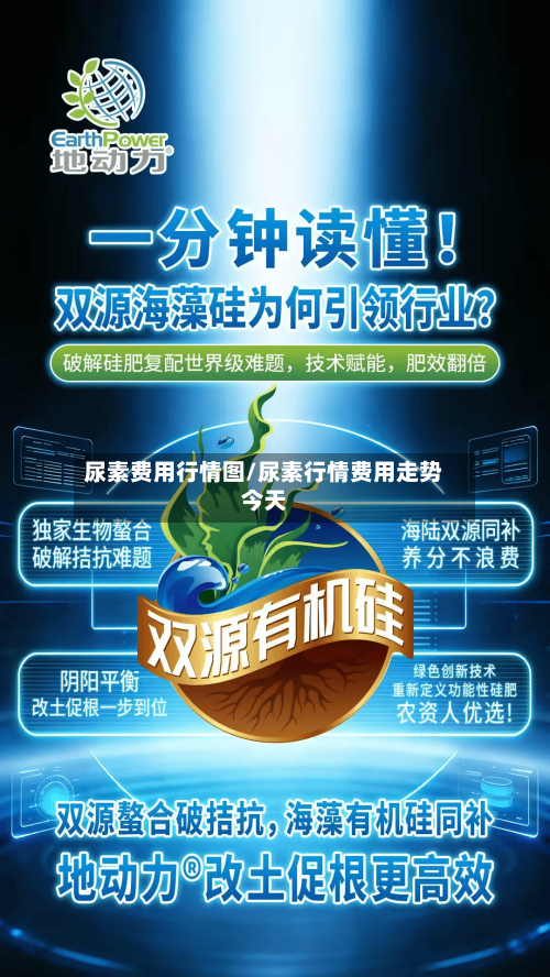 尿素费用行情图/尿素行情费用走势今天-第3张图片
