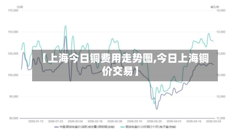 【上海今日铜费用走势图,今日上海铜价交易】-第3张图片