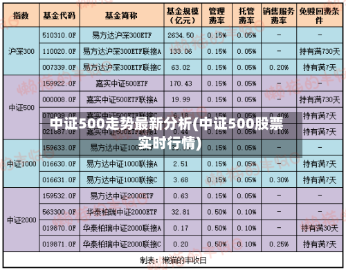 中证500走势最新分析(中证500股票实时行情)-第3张图片