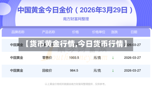 【货币黄金行情,今日货币行情】