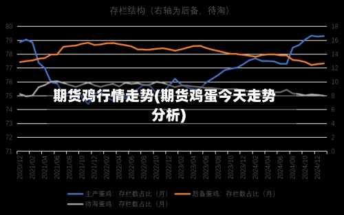 期货鸡行情走势(期货鸡蛋今天走势分析)