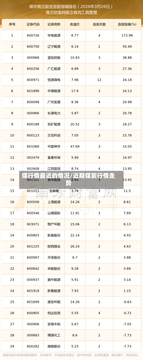 煤行情最近的情况/近期煤炭行情走势