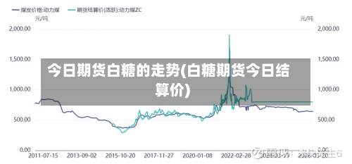 今日期货白糖的走势(白糖期货今日结算价)-第2张图片