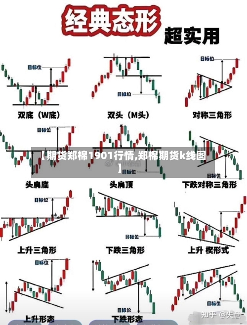 【期货郑棉1901行情,郑棉期货k线图】