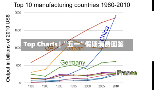 Top Charts | “五一	”假期消费图鉴-第3张图片