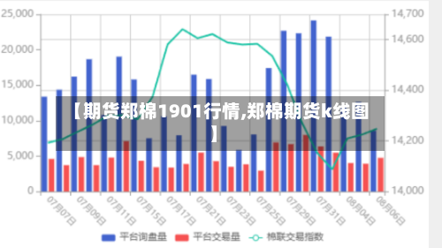 【期货郑棉1901行情,郑棉期货k线图】-第2张图片