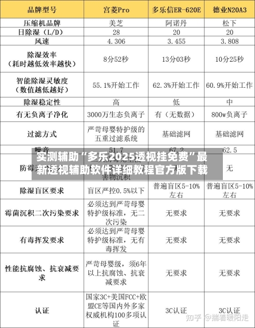实测辅助“多乐2025透视挂免费”最新透视辅助软件详细教程官方版下载