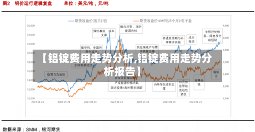 【铝锭费用走势分析,铝锭费用走势分析报告】-第2张图片