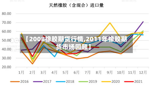 【2008橡胶期货行情,2011年橡胶期货市场回顾】