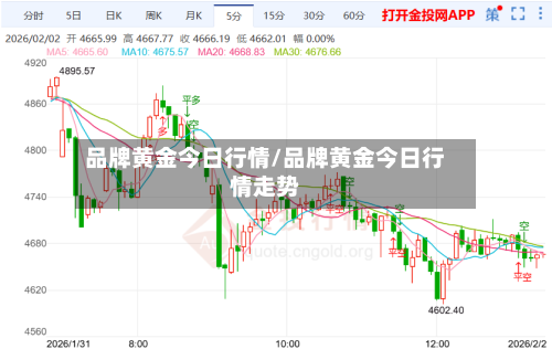 品牌黄金今日行情/品牌黄金今日行情走势-第2张图片