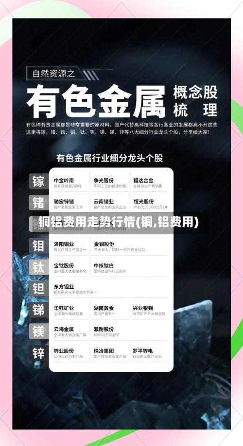 铜铝费用走势行情(铜,铝费用)-第2张图片