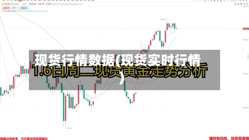 现货行情数据(现货实时行情)