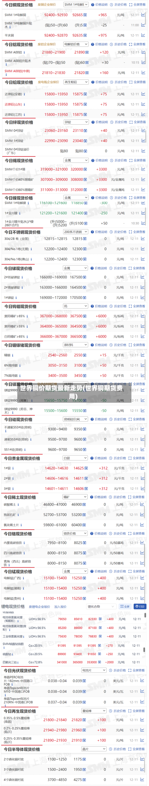 世界铜价期货最新走势(世界铜期货费用)-第2张图片