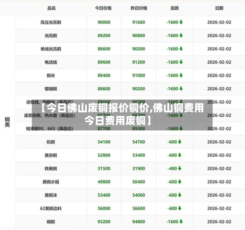 【今日佛山废铜报价铜价,佛山铜费用今日费用废铜】-第2张图片