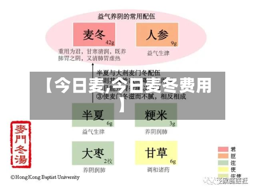 【今日麦,今日麦冬费用】-第2张图片