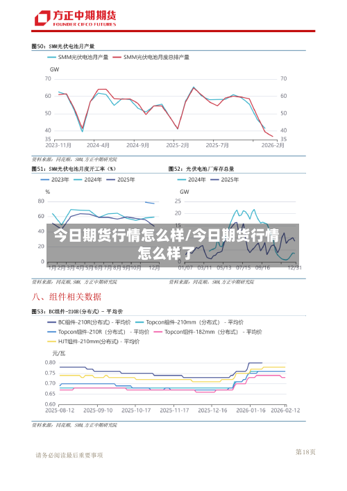 今日期货行情怎么样/今日期货行情怎么样了