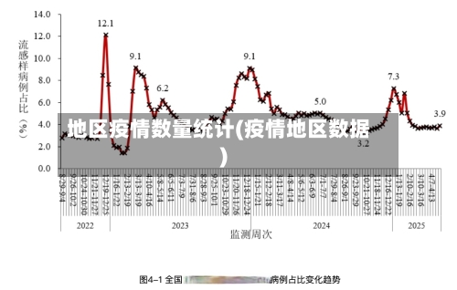 地区疫情数量统计(疫情地区数据)-第3张图片