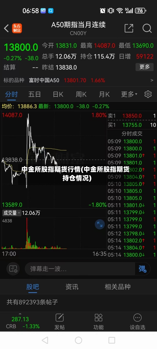 中金所股指期货行情(中金所股指期货持仓情况)-第2张图片