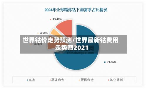 世界钴价走势预测/世界最新钴费用走势图2021