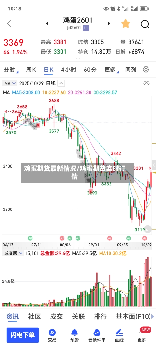 鸡蛋期货最新情况/鸡蛋期货实时行情